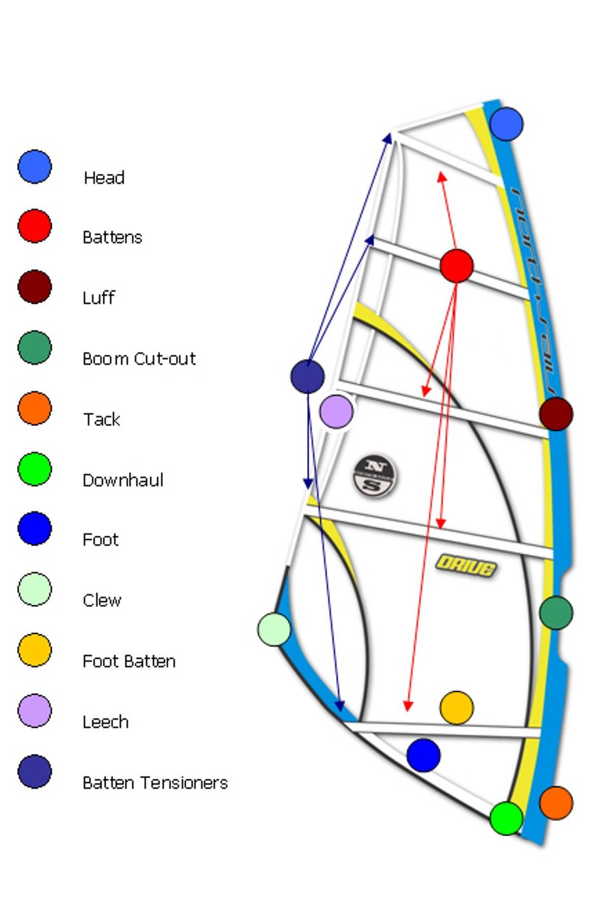 sail anatomy 2