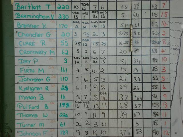 final day results wa titles