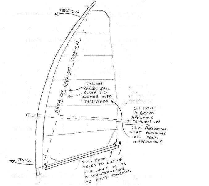 Sail question