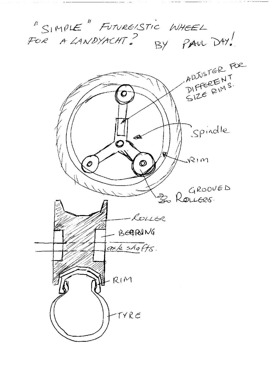 a wheel idea
