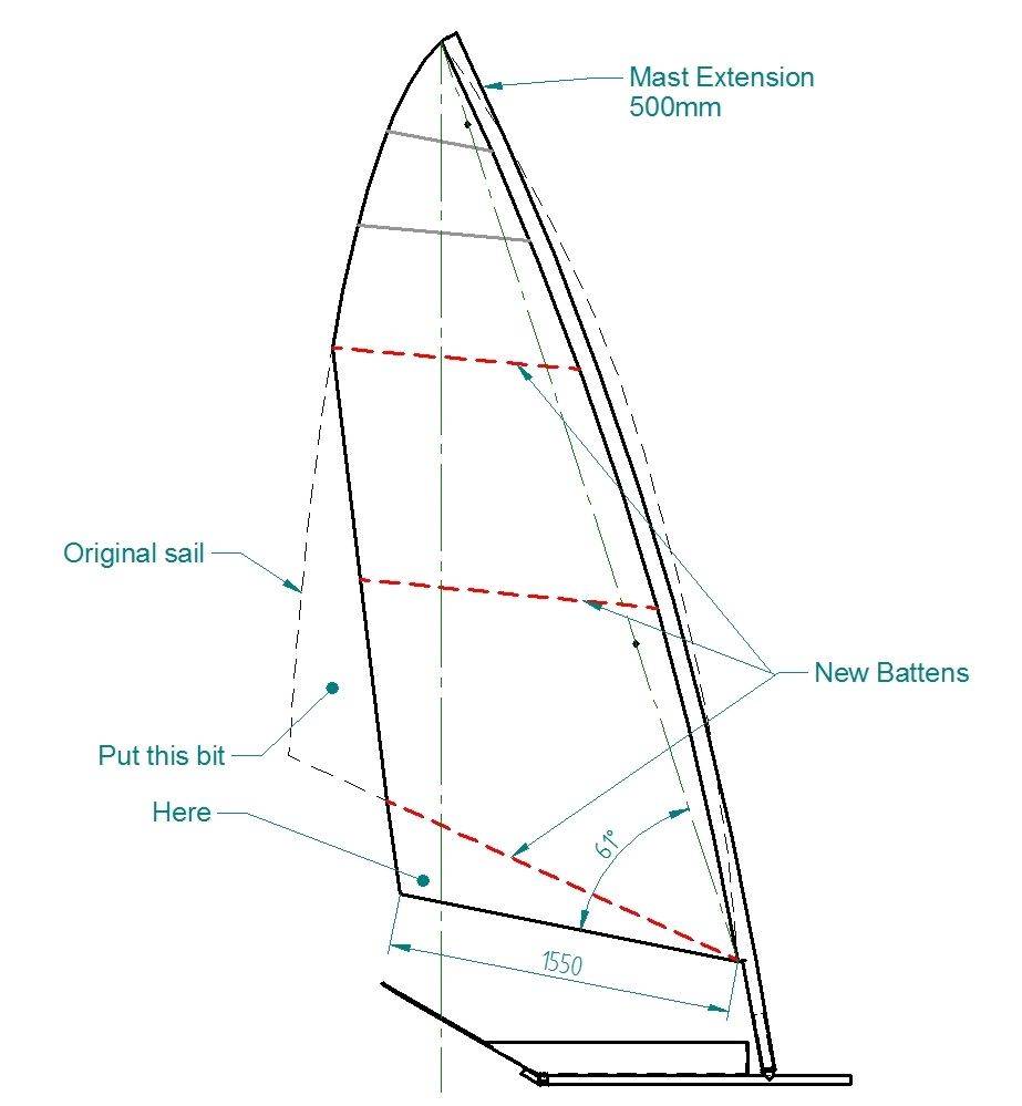 sail mod 2