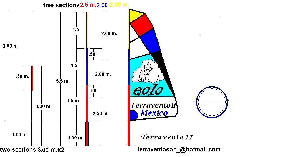 MAST IN TREE SECTIONS