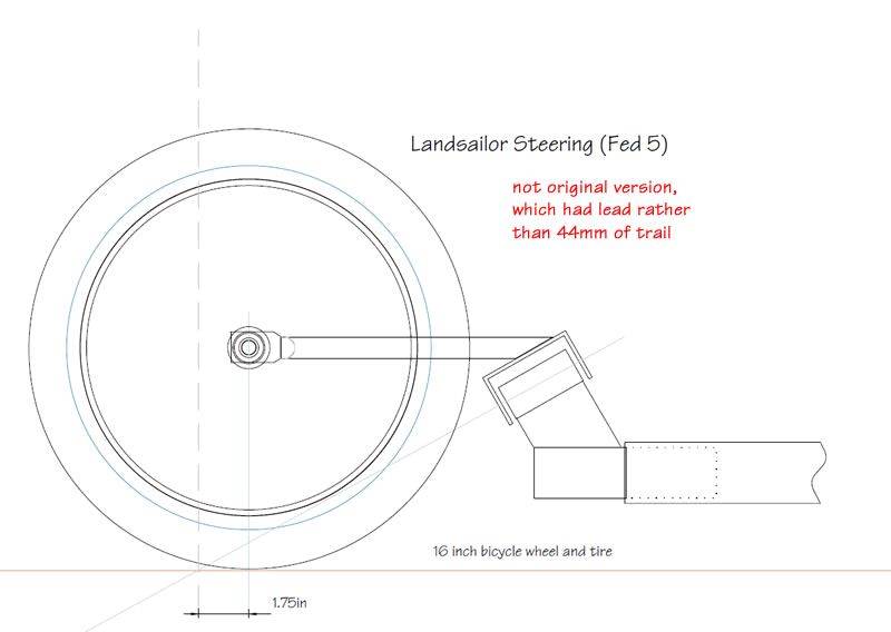 modified US Fed 5 Steering diagram