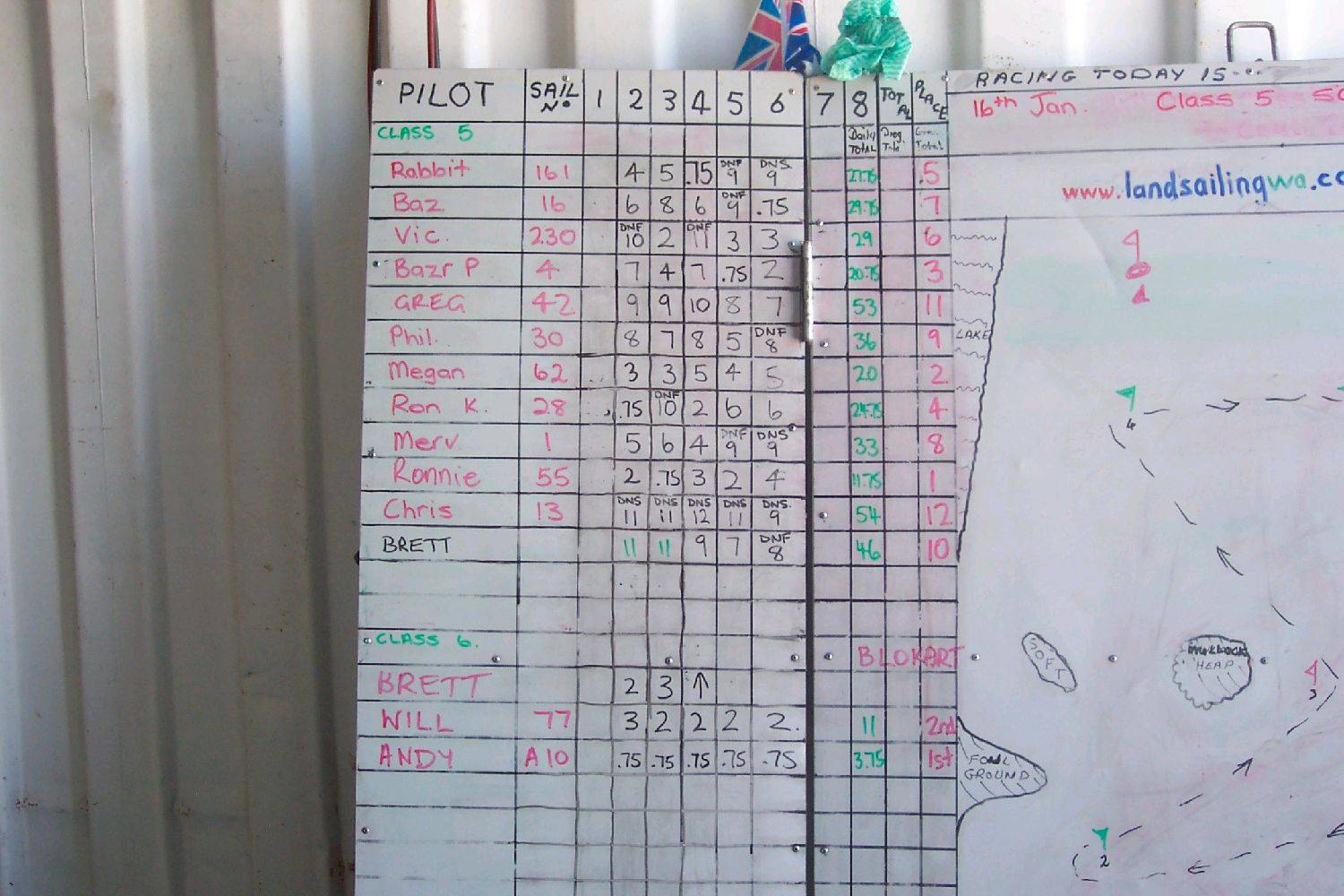 class5 lake walyungup