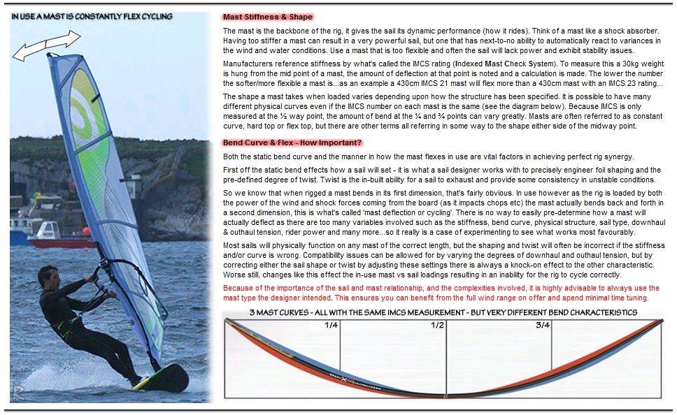 Mast Flex