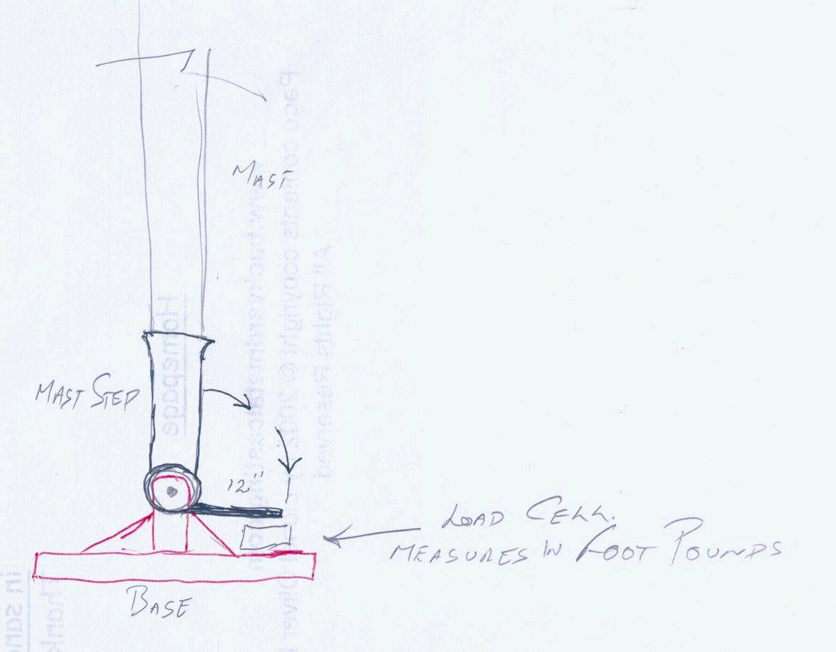 Class5MastStep LoadTest