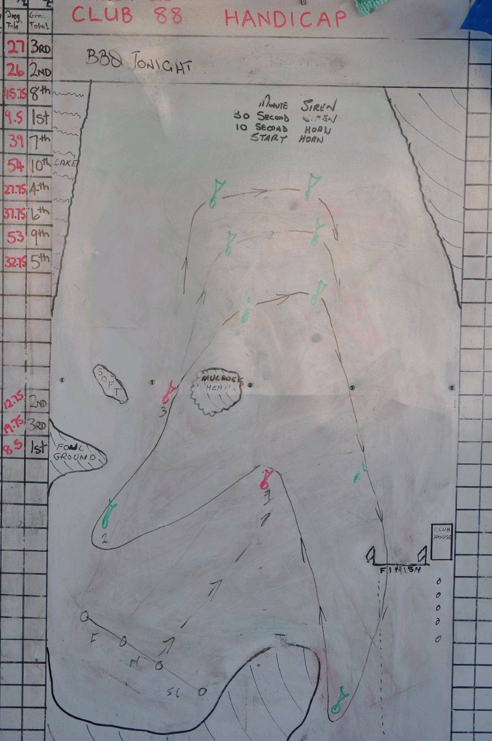 sandgropers club88 handycap