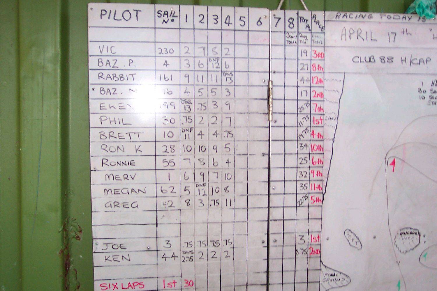 sandgropers season final