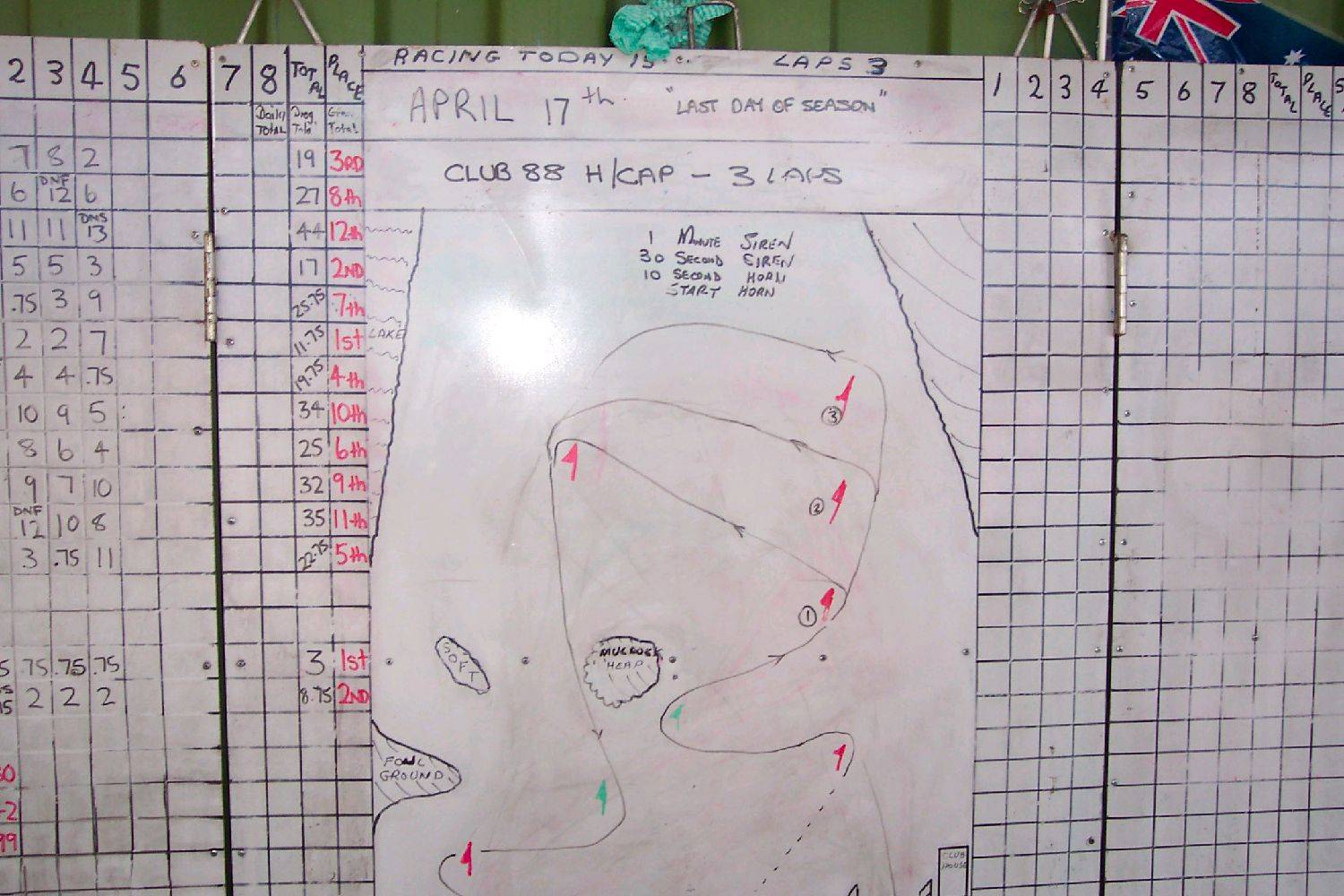 sandgropers season final
