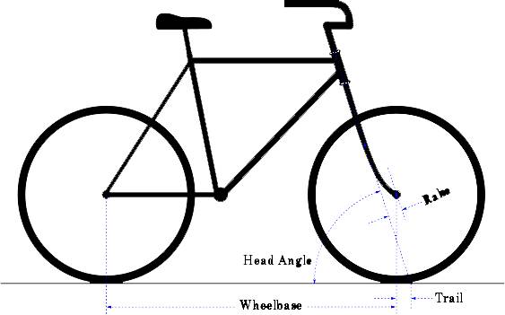 bike head angle