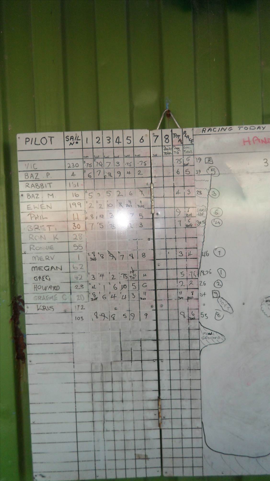 last day racing 2012