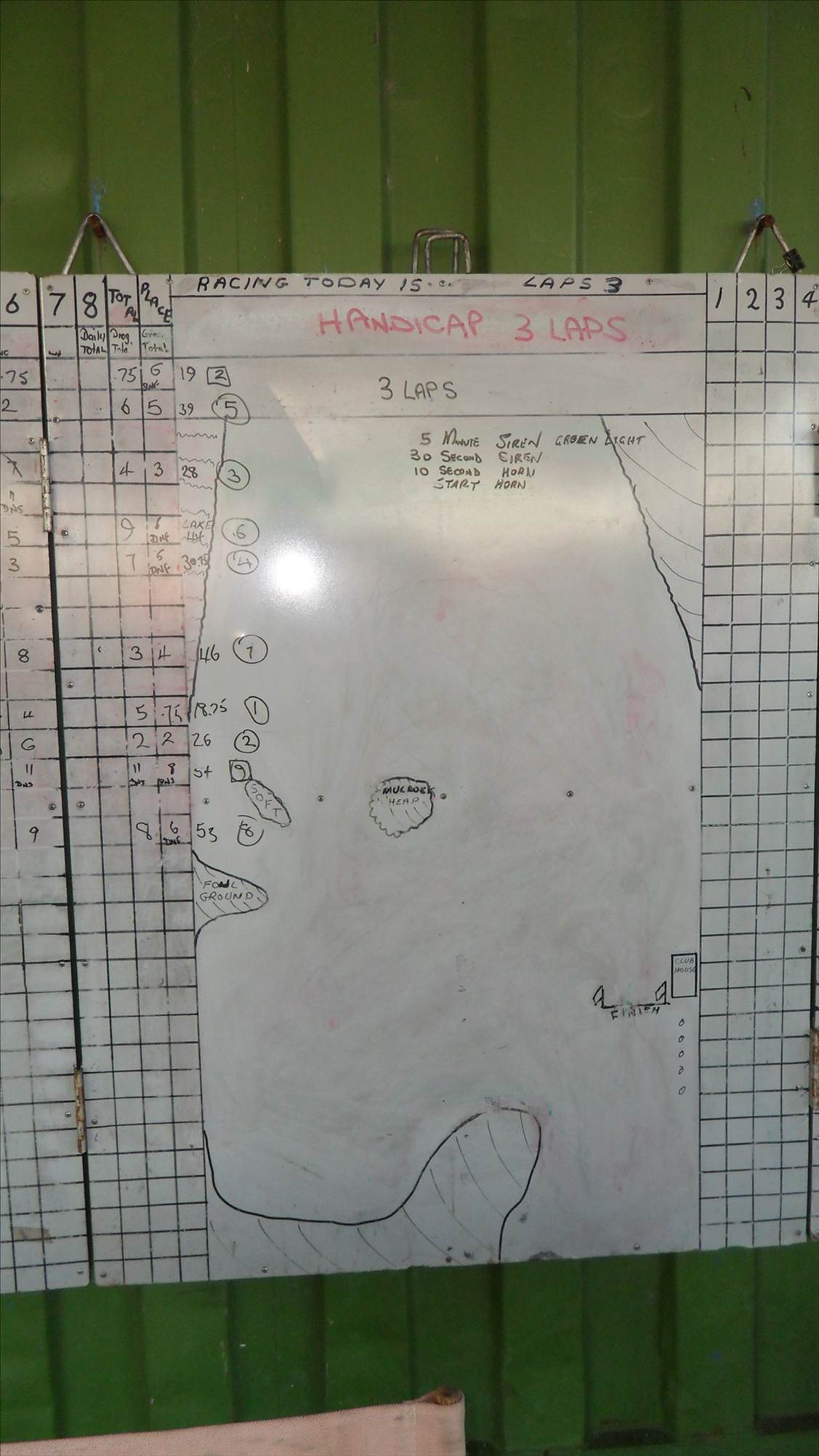 last day racing 2012