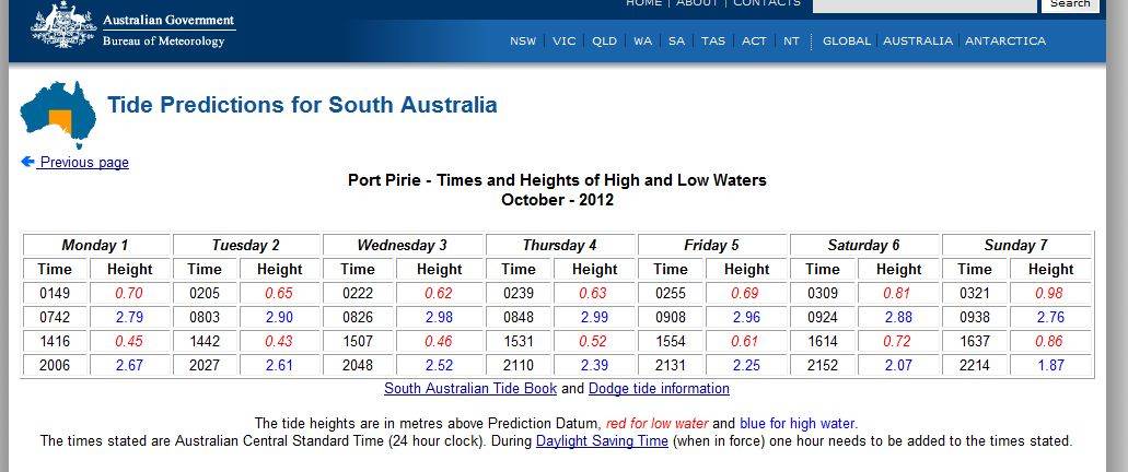 tide times pt pirie