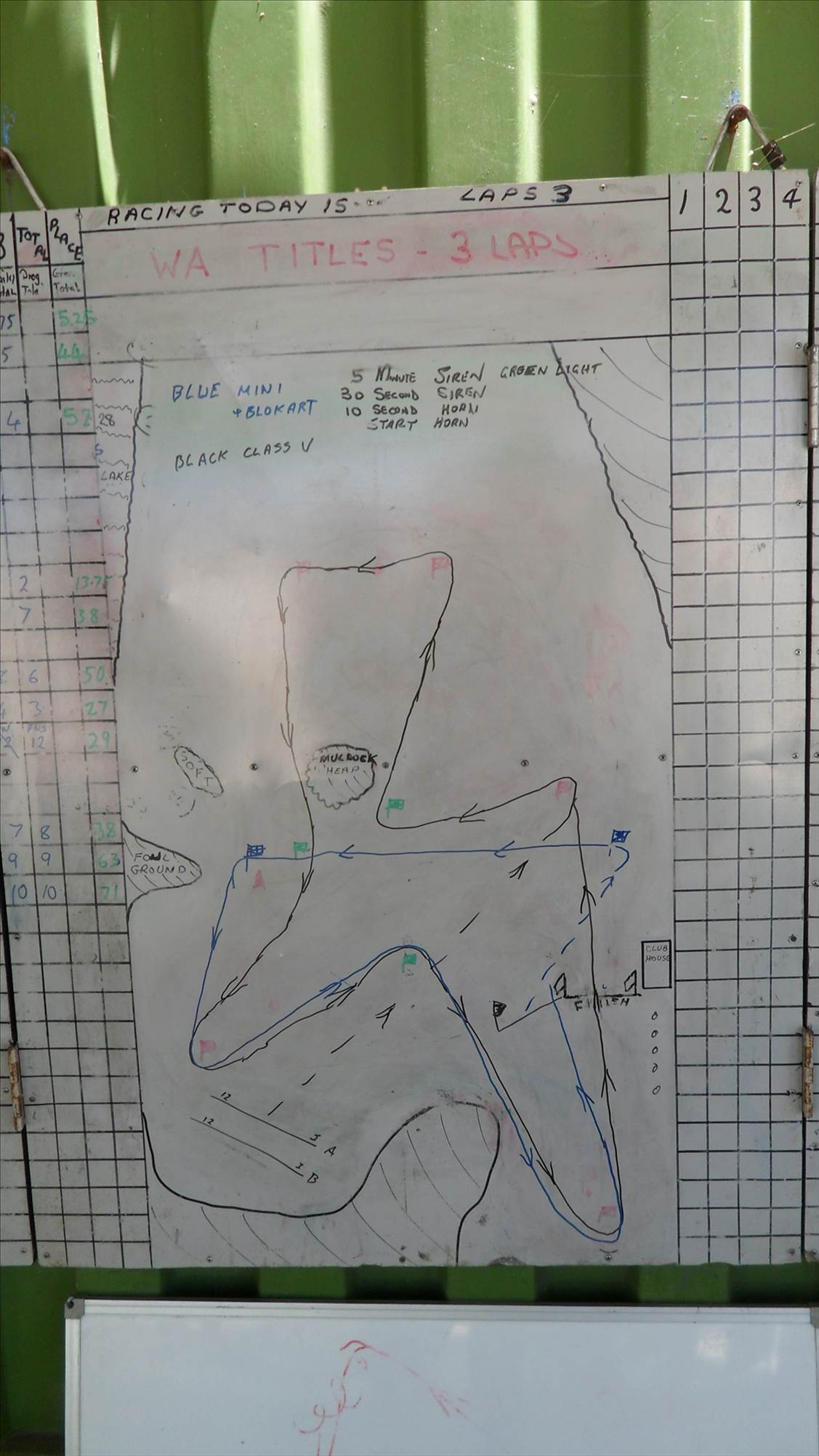 WA open Championship