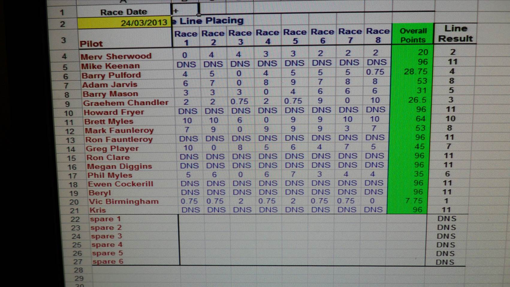 sandgropers 24-03-2013