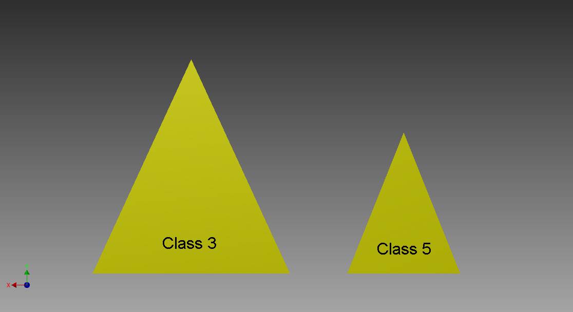 Class Scale
