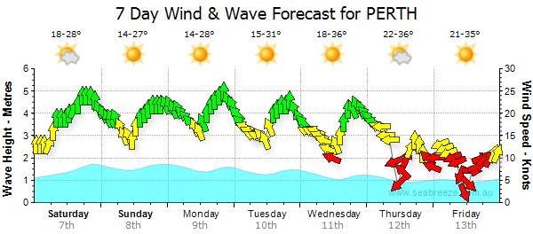 Walyungup opening day dec 13