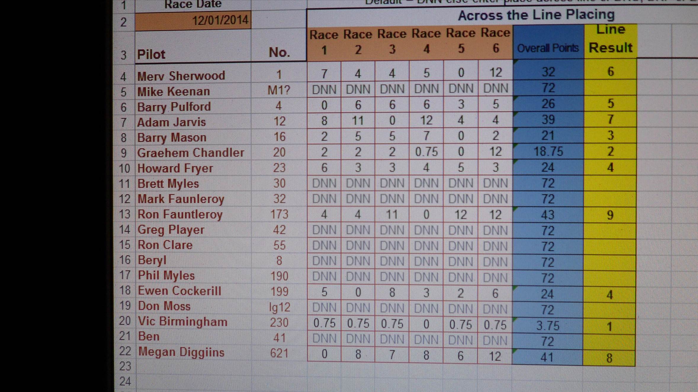 class5 results 12.1.2014