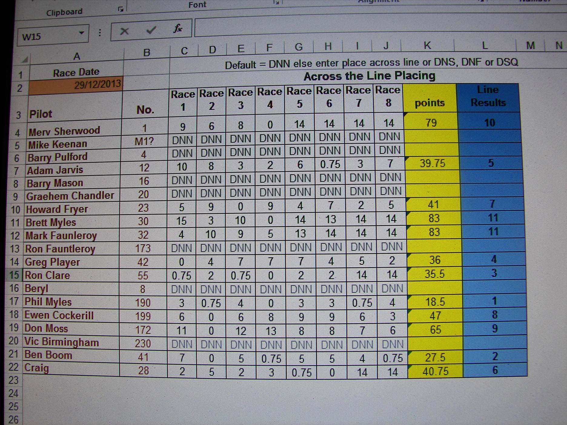 club88 handycap results