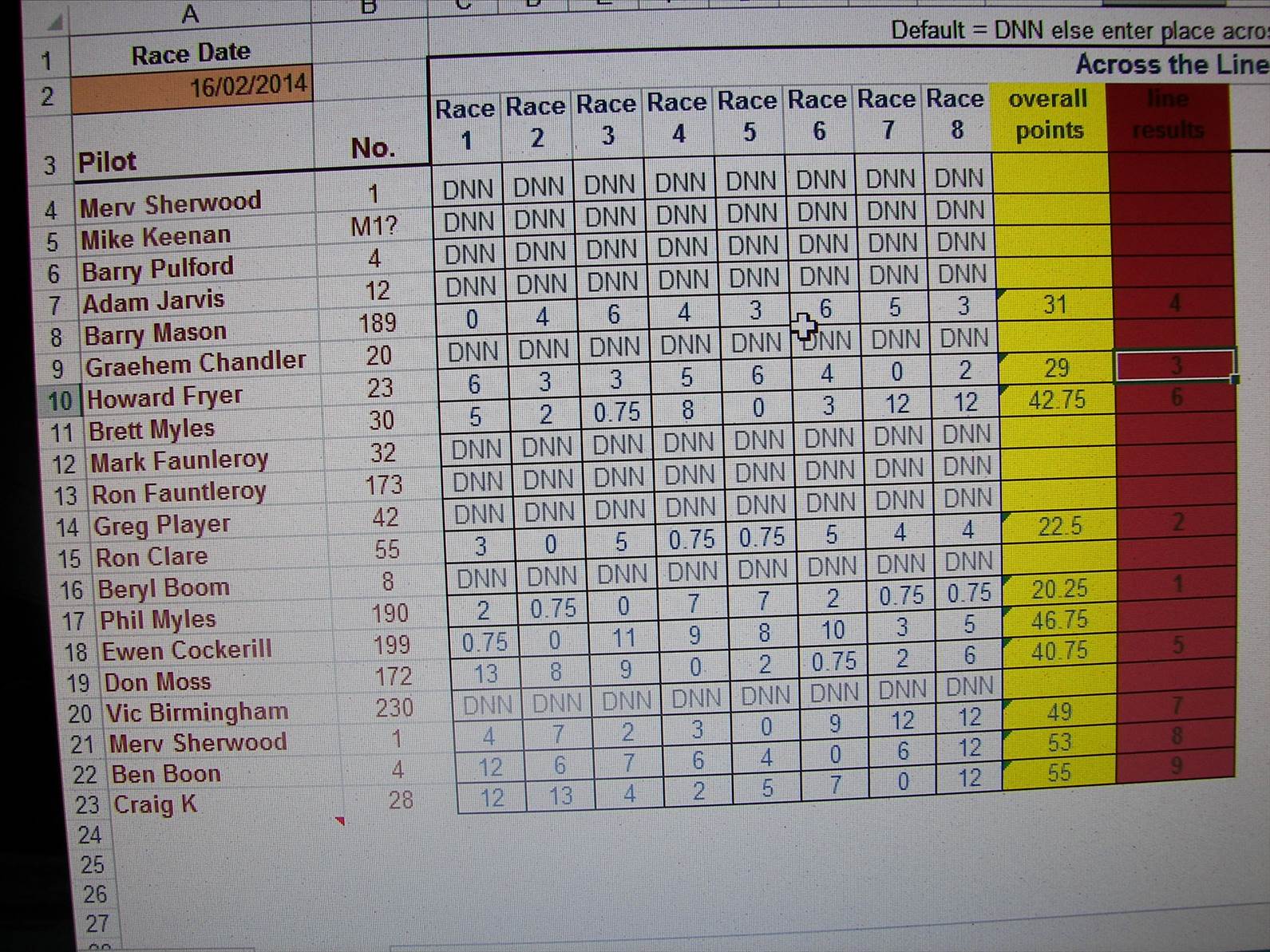 club88 handycap results