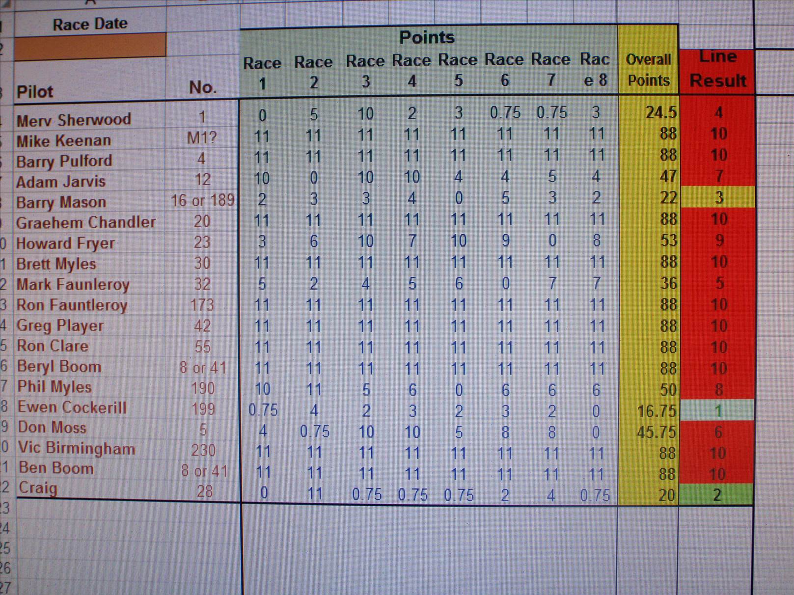 club 88 score sheet