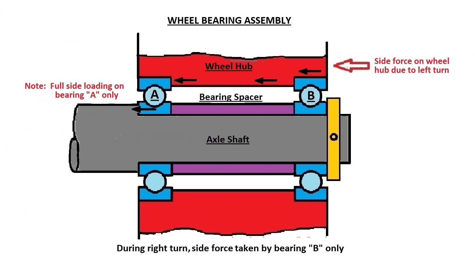 Hub Bearing Assembly