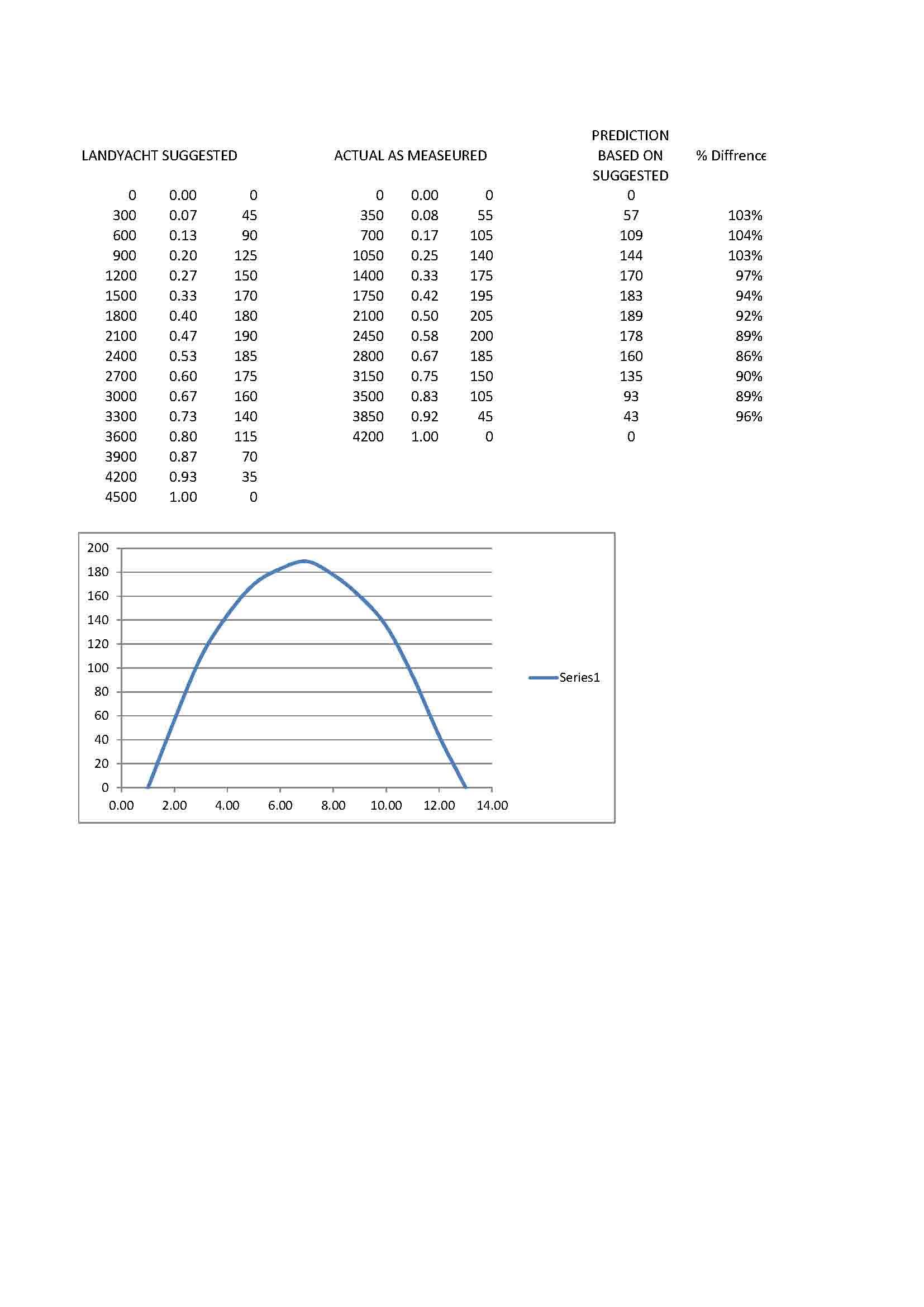 Luff offset check Page 1