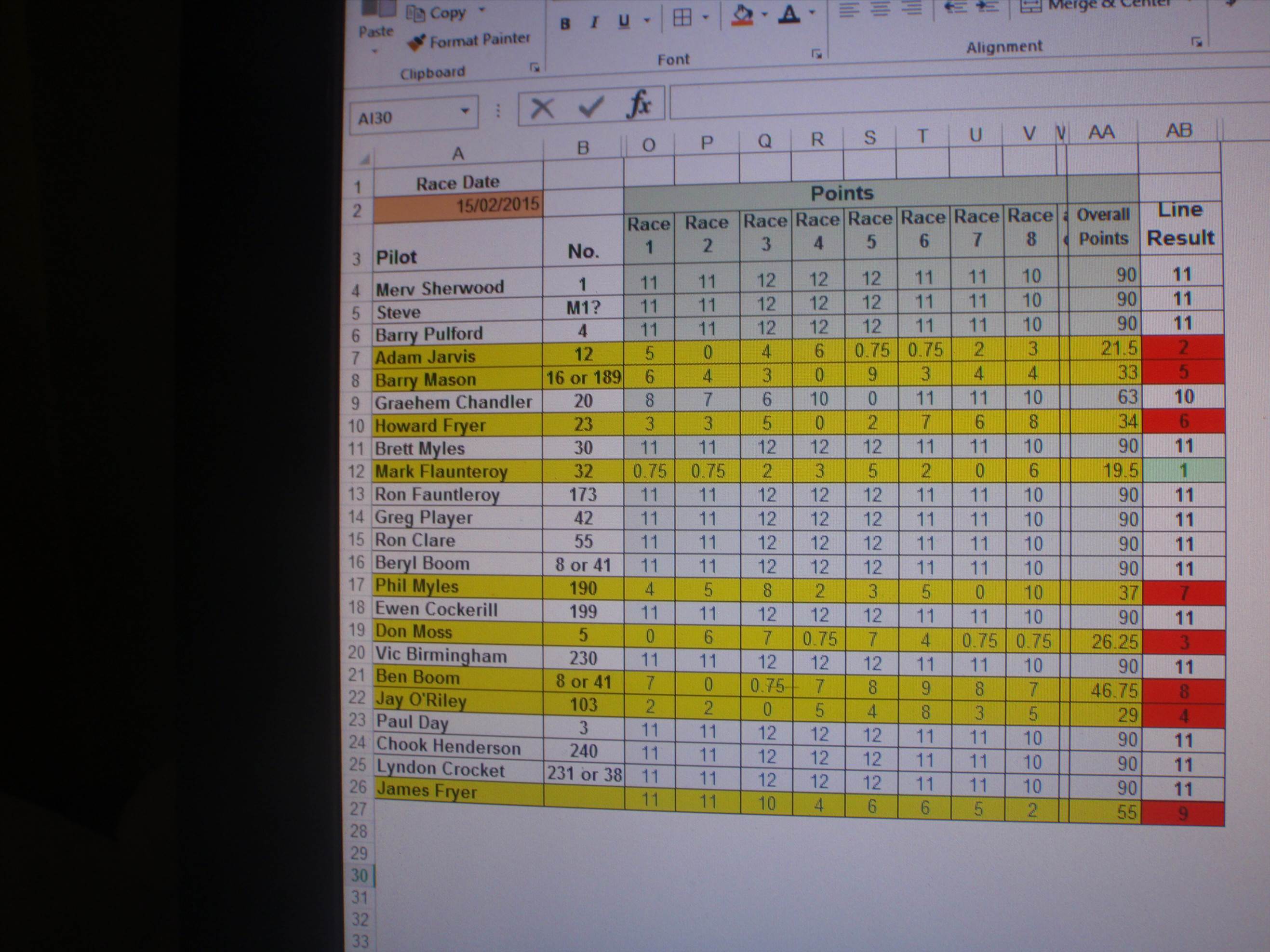 club88 class5 handycap results