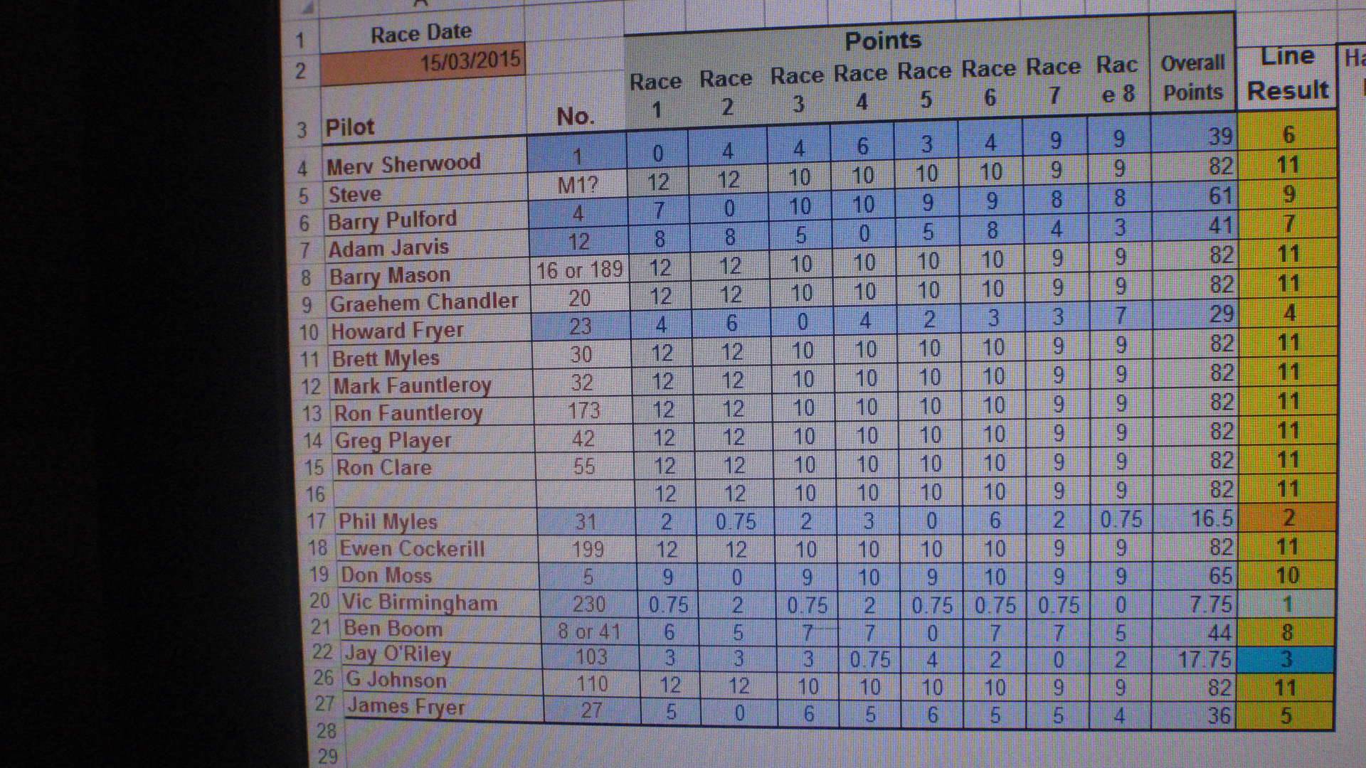 class5 club champioship