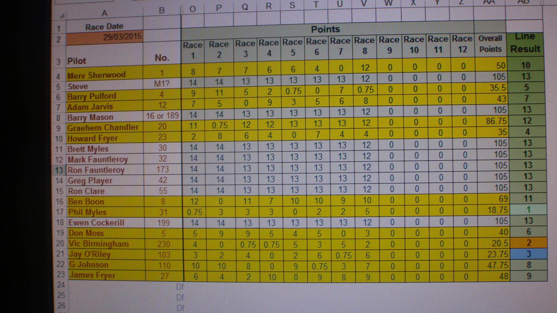 class5 club champioship