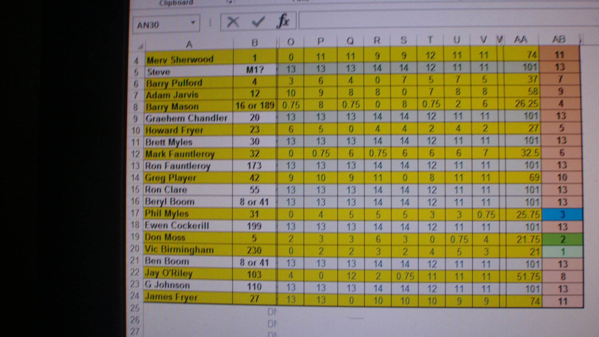 class5 club champioship