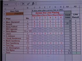 club championship day