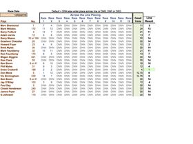 13 Mar 2016 Class 5 Club Championship Results