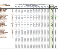 20 Mar 2016 Class 5 & Club 88 Handicap Results