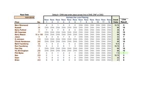 5.6 Mini Easter Regatta Short Course Results