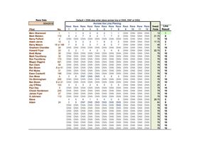 03 04 2016 Class 5 & Club 88 Handicap