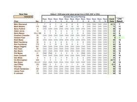 10 Apr 2016 Class 5 and Club 88 Scratch Races