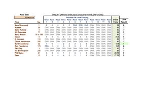10 Apr 2016 Mini Scratch Races