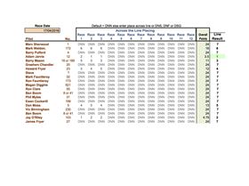 17 Apr 2016 Class 5 and Club 88 Handicap Results