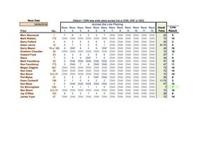 24 Apr 2016 Class 5 and Club 88 Scratch
