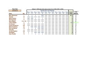24 Apr 2016 5.6 Mini Scrach