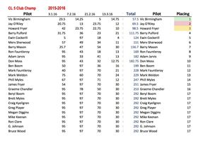 2015-2016 Class 5 and Club 88 Club Championship