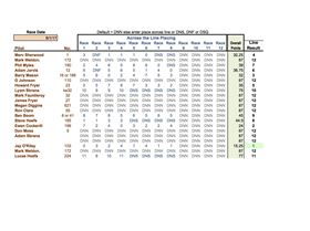 Club 88 Handicap 8.1.17