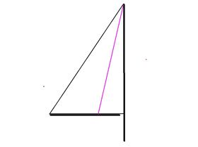 Forward Swept Mainsail