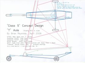 Concept Design Class 5 (color)