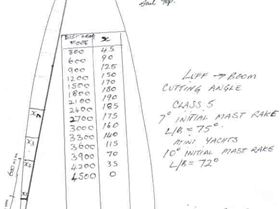 How I recut sailboard sails for landyachts