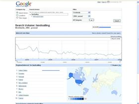 search volume in google for the word \"landsailing\"