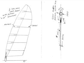 1/3  sock wingmast for landyacht