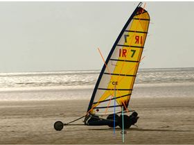 Centre of effort - resistance