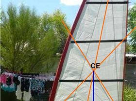 CE CR of layback version of a LLF Mini